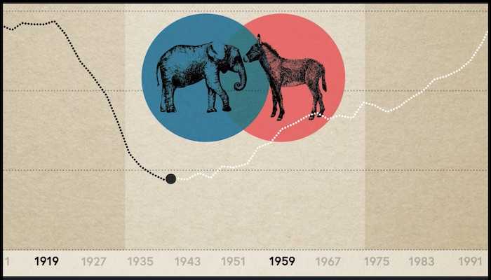 Infographics in Paul Krugman's MasterClass