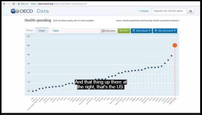 Paul Krugman analysing OECD data in his MasterClass