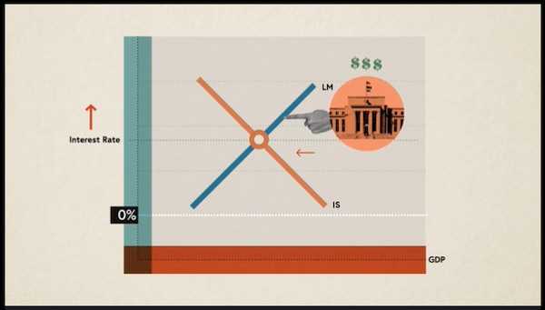 Paul Krugman explaining the relationship between interest rates and GBP