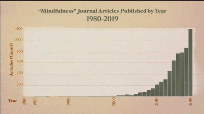 The science of mindfulness