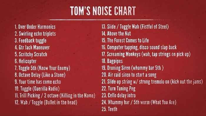 Tom Morello's noise chart