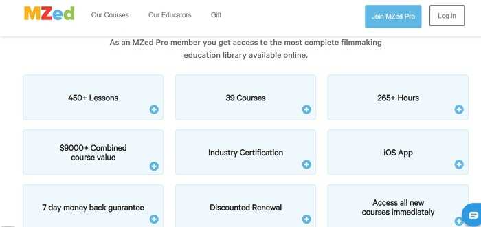 MZed courses available