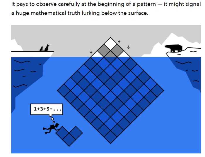 Brilliant Math fundamentals