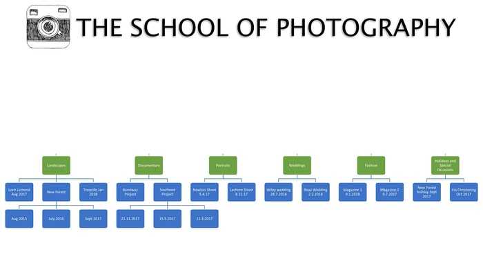 schoolofphotography Lightroom