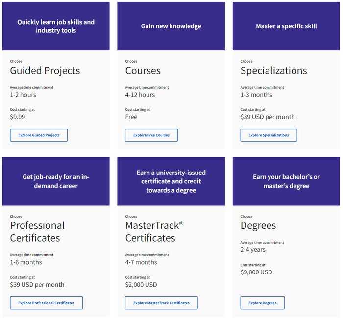 Coursera Summary