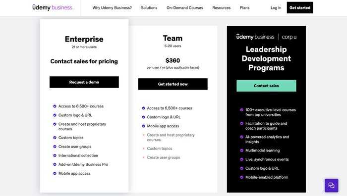 Udemy Pricing: How Much Does Udemy Cost (2023)? - Learnopoly