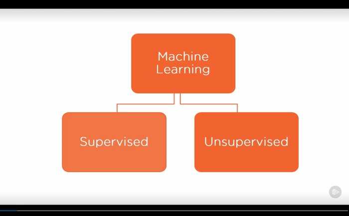 Pluralsight Review: Is Pluralsight Worth It? - Learnopoly