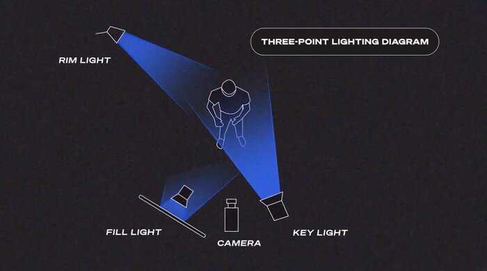 MKBHD 3 point lighting