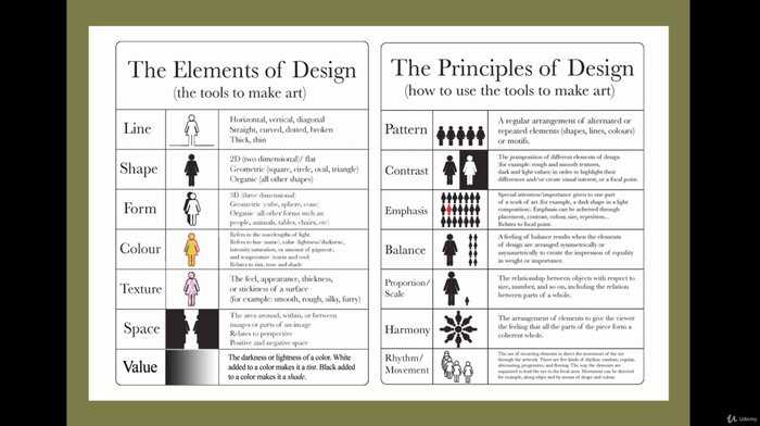 Design Elements And Principles