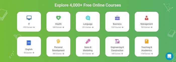 Alison Free Online Courses with Free Digital Certificates