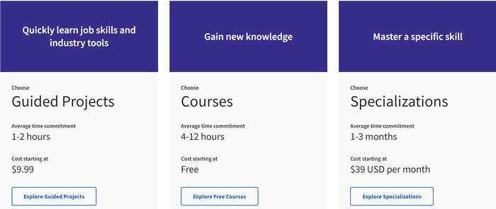 Coursera course types