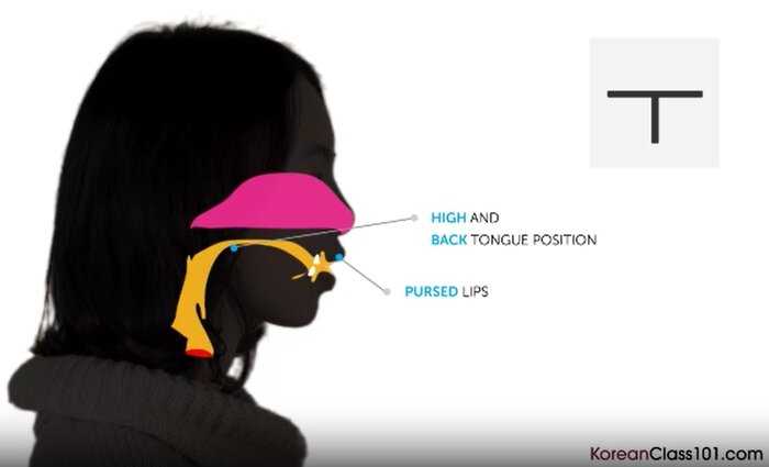 KoreanClass101 pronunciation graphic