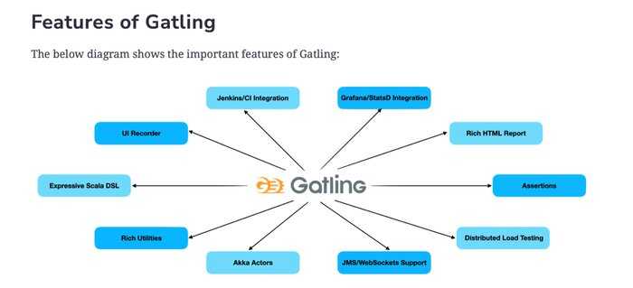 Educative Gatling screen