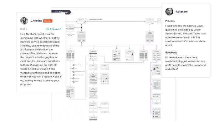 Inside a Designlab lesson