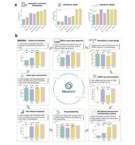 Stanford researchers introduced Biomni: a biomedical AI agent for ...