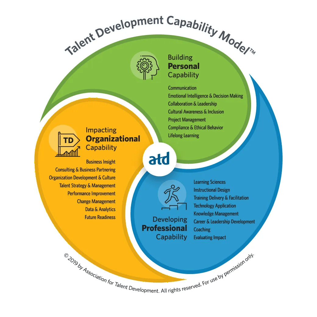 ATD CapabilityModel 2024 Detail
