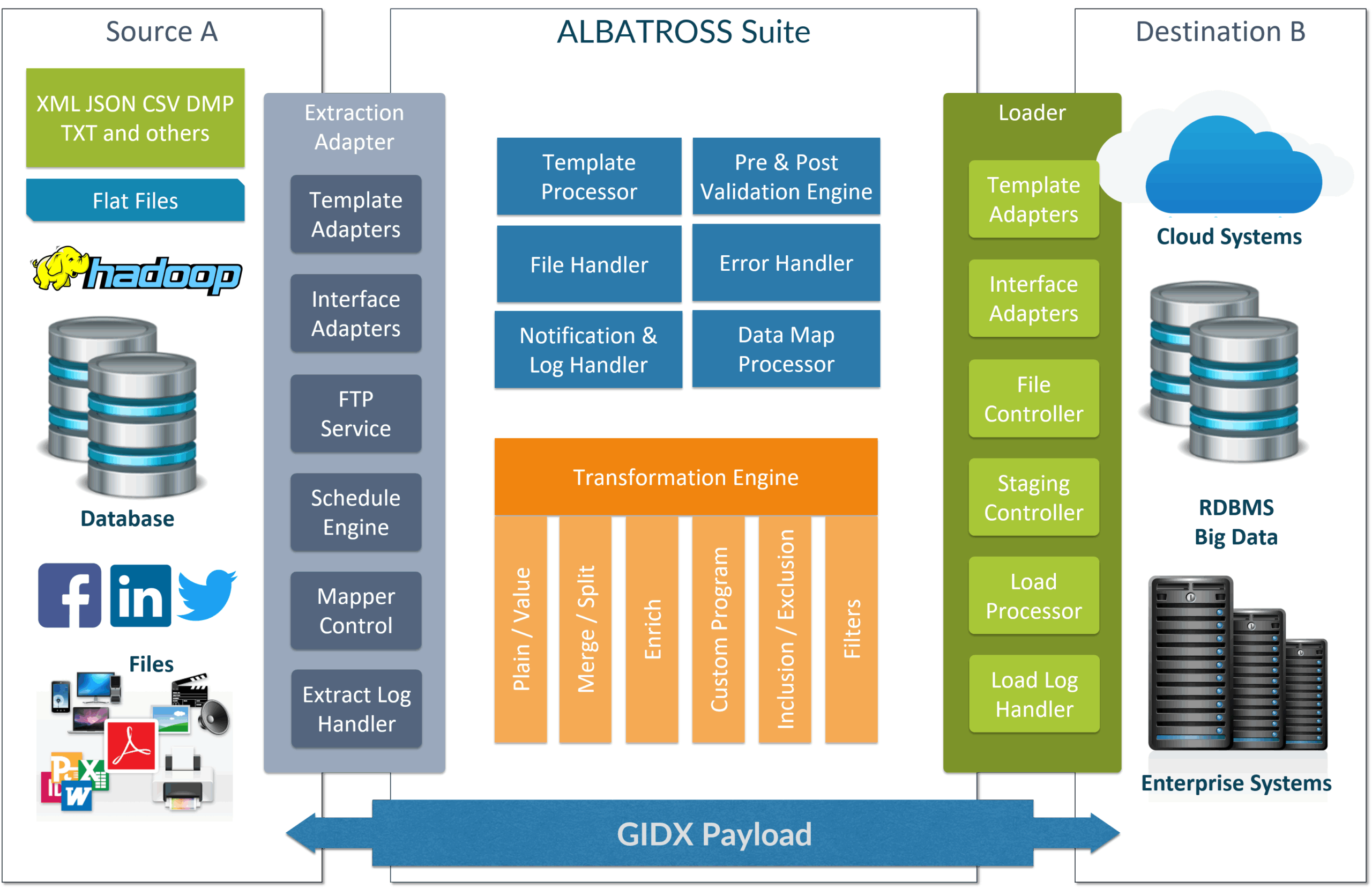 albatross scaled