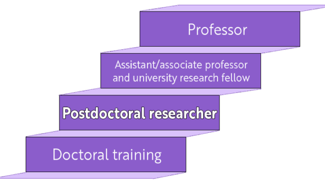 postdocportaat2