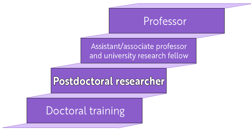 postdocportaat2